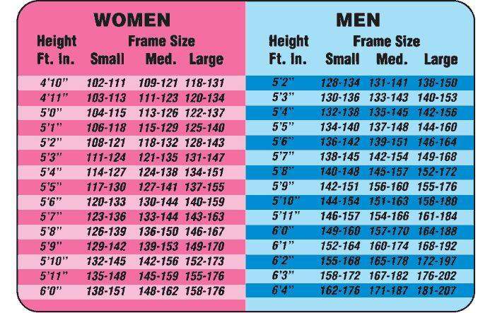 Ideal Body Fat Chart